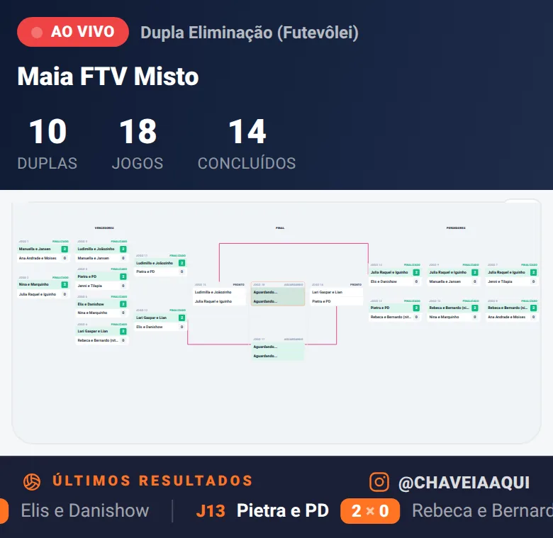 Página pública no celular: torneio ao vivo, com a chave e os últimos resultados