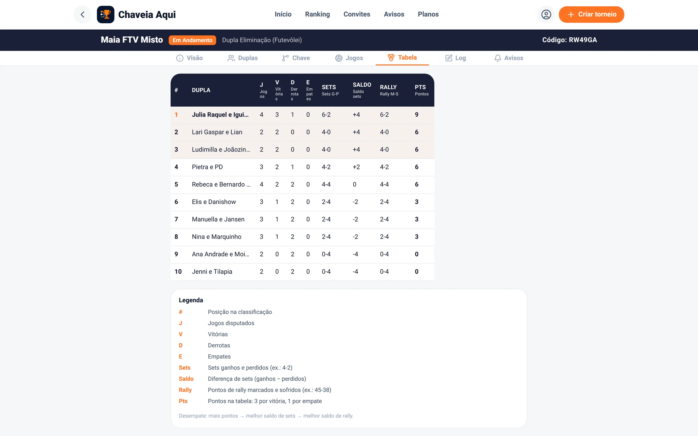 Tabela de classificação com jogos, vitórias, sets, saldo e pontos